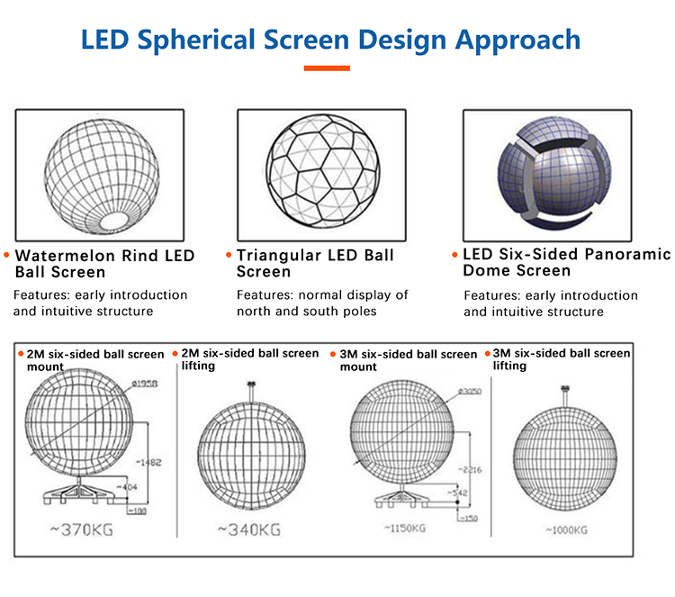 Display a LED a sfera a 360 gradi1 (5)