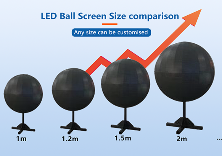 Display a LED a sfera a 360 gradi1 (8)