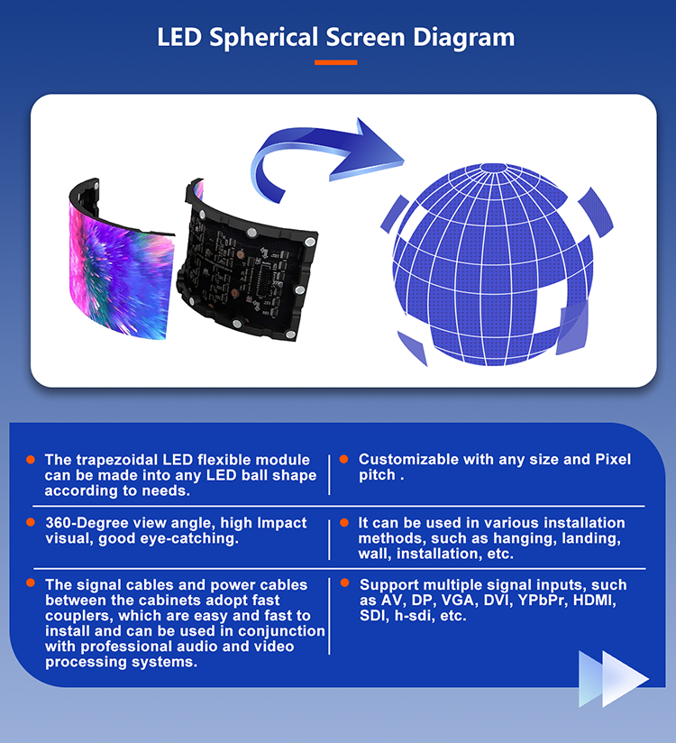 Шаровой сферический светодиодный дисплей на 360 градусов1 (9)